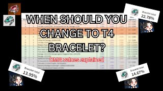 Tier 4 Bracelet Guide, when to swap and which abilities are BiS!