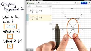 Graphing Hyperbolas 2 - Visualizing Algebra