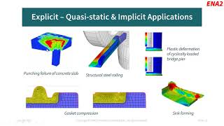 Abaqus Explicit & Implicit Dynamic Analysis
