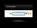 Blocking Queue in Java