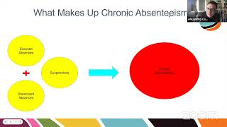 How attendance impacts achievement