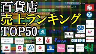 百貨店売上ランキング TOP50