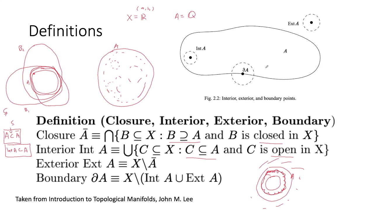 Topology: Closure, Interior, Exterior, Boundary | Properties And Proofs ...