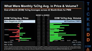 PMM News along with Price and Volume Analysis PMM Stock Analysis $PMM Latest News TickerDD PMM Price