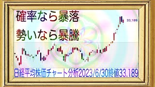 日経平均株価チャート分析2023/6/26週〜（6/30終値33,189）他/NYダウ