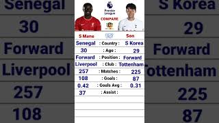 Sadio Mane vs Son Heung-min EPL Career Comparison| #heungminson #mane #liverpool #spurs #epl #shorts