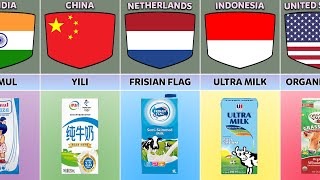 Milk From Different Countries