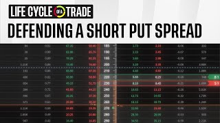 Defending a Short Put Spread | Life Cycle of a Trade