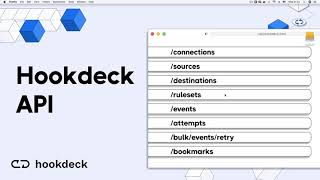 An Introduction to the Hookdeck API