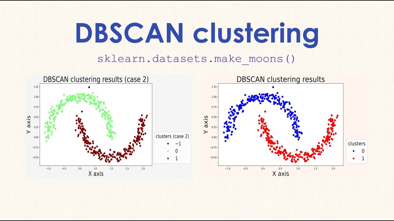 Dbscan Clustering Using Scikit Learn Youtube