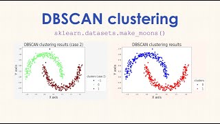 DBSCAN clustering (using Scikit-Learn)