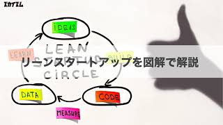 【ズカイズム】リーンスタートアップとはどんな手法？なぜ有効なの？気をつけなければいけないこととは？