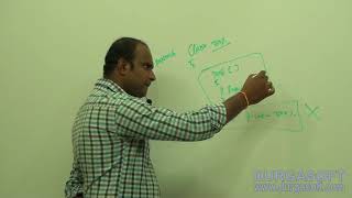 Corejava OOPs Polymorphism Part 6