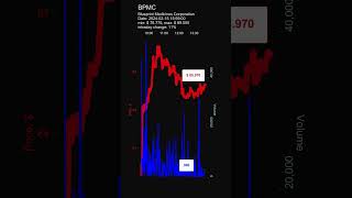 BPMC, Blueprint Medicines Corporation, day gainers, stock prices dynamics, stock of the day