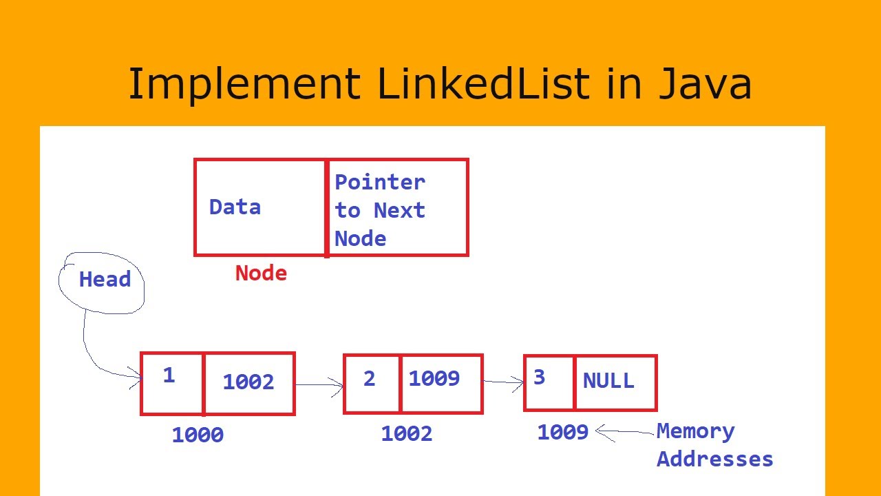 How To Implement Linked List In Java Youtube