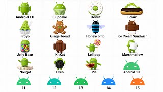 Every Android Version Explained in 11 Minutes