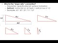 Surveying 1, Module 15 – Grades, Slopes, and Introduction to Vertical Curves