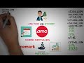 amc stock skyrockets after massive earnings beat amc stock short squeeze update