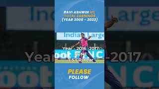 Ravi Ashwin IPL Earnings|#shorts #msdhoni#indiancricket #cricket  #yuvrajsingh #viratkohli #kohli