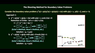 The Shooting Method for Boundary Value Problems