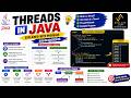 JAVA Threads Explained with Program in Malayalam | Multithreading in Java Tutorial(മലയാളത്തിൽ)