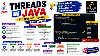 JAVA Threads Explained with Program in Malayalam | Multithreading in Java Tutorial(മലയാളത്തിൽ)