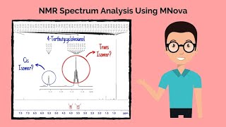 MNova NMR Analysis