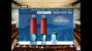 ערוץ הכנסת - סקר מנדטים בחירות 2015, 10.2.15