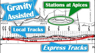 How Gravity Speeds up the Subway: Stations at Apices | NYC Subway Design Episode 6