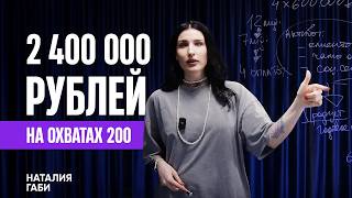 Easy сотка - как активы превратить в реальные деньги! Социальные сети на 100к