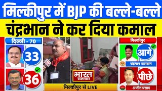 Milkipur ByPolls Result:मिल्कीपुर में BJP की बल्ले-बल्ले, Chandrabhan Paswan ने कर दिया कमाल