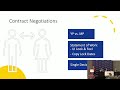 ITC 2024 - Chatbot Design Lifecycle: From Concept, to Launch, and Continuing Innovation