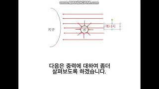 아무도 몰라서 내가 직접만든 물리이론