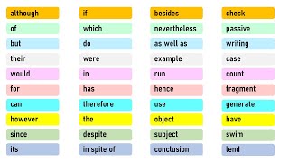 500 Most Important Words in English, 500 English Words for Everyday Life, English Common Words List