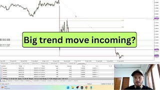 Daily EUR/USD Analysis - Monday, January 13, 2025