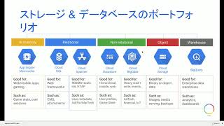 B13 [Cloud] Cloud Spanner 101: The relational database used by Google