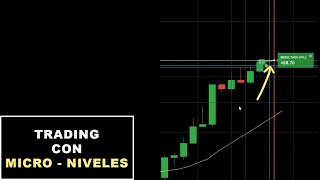 Sesión en Real 7 de Junio + Análisis Acción del Precio con Soportes y Resistencias | Binary Teach