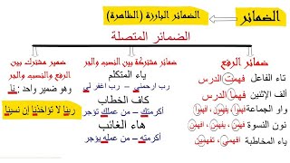 الضمائر | الضمائر المتصلة والمستترة وإعرابهما | بطريقة رائعة