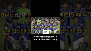 W杯各年代  市場価値#ワールドカップ #サッカー日本代表 #サッカー #市場価値