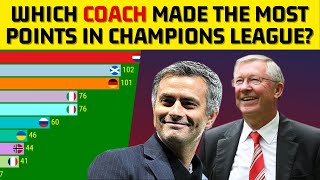 Who is the best football coach in UEFA Champions League?
