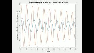 Pendulum motion animation using MATLAB.