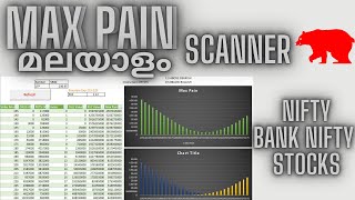 Max Pain Scanner For Option Sellers :- MALAYALAM