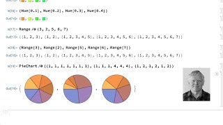 Wolfram Language Programming Syntax
