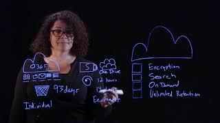 Cloud to Cloud Backup | Lightboard