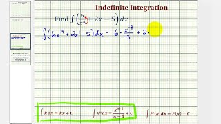 Ej: Integración indefinida con un exponente negativo