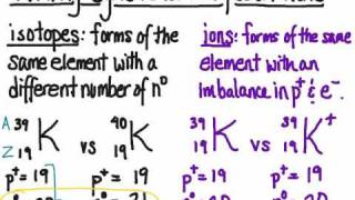 Isotopes versus Ions