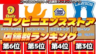 コンビニエンスストア店舗数ランキングTOP10