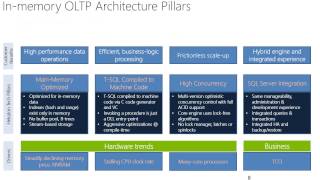 SQL Server 2014 In-Memory OLTP Overview