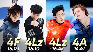 Male figure skaters with the HIGHEST scored solo jumps in figure skating history