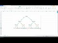 02 - Fibonacci Numbers - Recursive